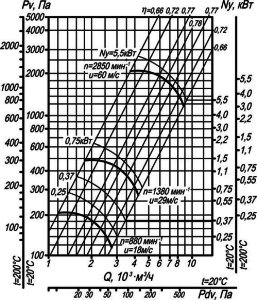 Аэродинамическая характеристика вентилятора ВР 80-75 №4 исп-1. 