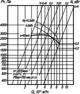 Аэродинамическая характеристика ВР 140-40 №4 исп-1.