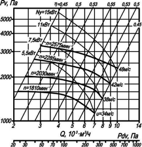 Аэродинамическая характеристика ВР 140-40 №5 исп-5.